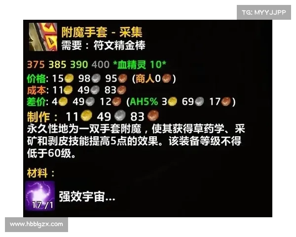 魔兽世界怀旧服：赚钱攻略，剥皮为王